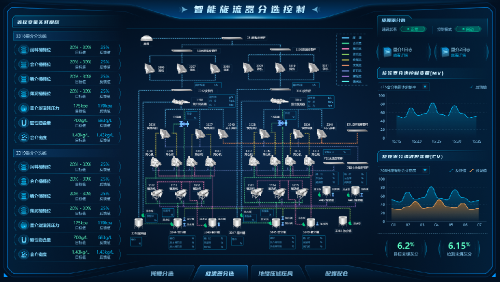 【公司新聞】國(guó)際領(lǐng)先！北京華宇中選自控公司一項(xiàng)科技成果通過(guò)鑒定！